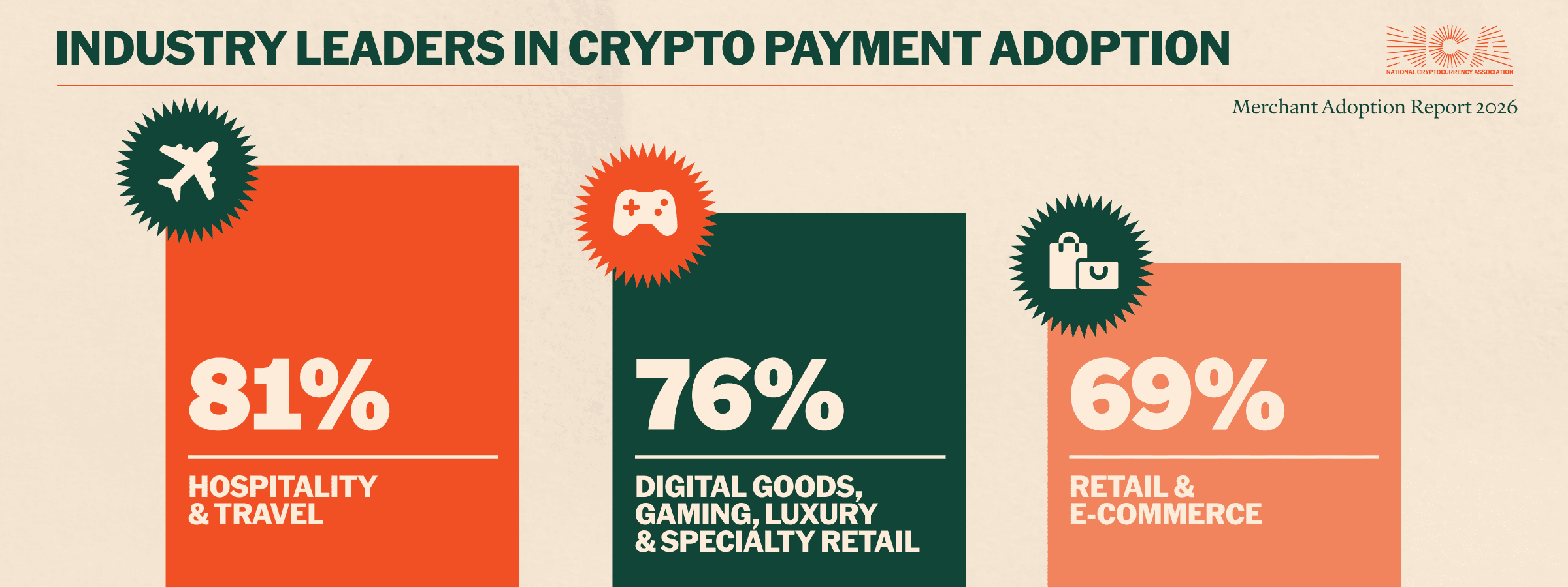 Industry leaders in crypto payment adoption